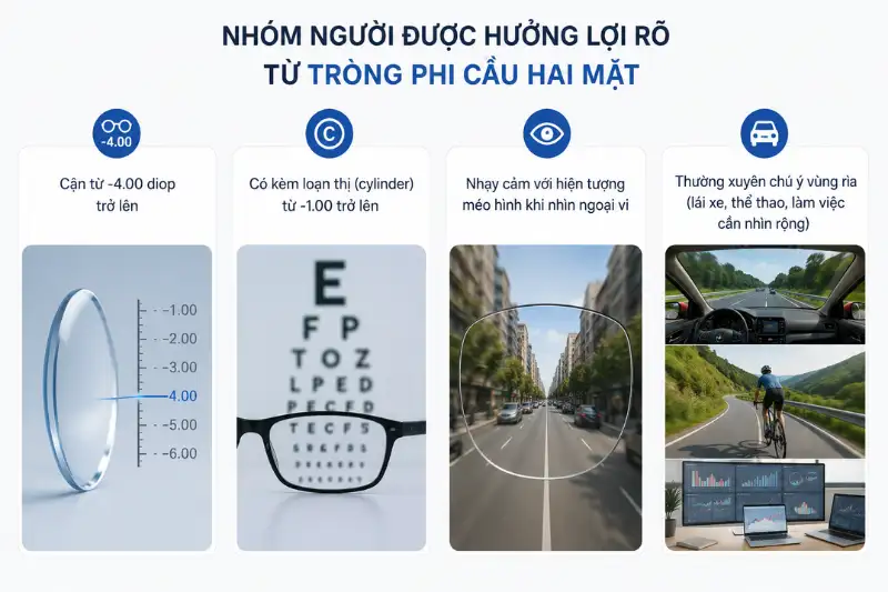 Tròng kính phi cầu hai mặt có thực sự tốt hơn một mặt không? 3 trong kinh phi cau hai mat co thuc su tot hon mot mat khong 1