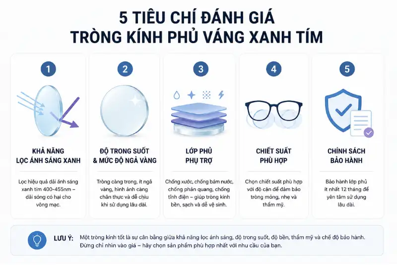 Top 4 tròng kính có lớp phủ váng xanh tím thời thượng nhất hiện nay cho người dùng máy tính 2 trong kinh phu vang xanh tim loai nao dep 4