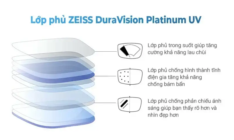 Top 5 Tròng Kính Chống Bám Bụi Bền Nhất Hiện Nay 10 top 5 trong kinh chong bam bui ben nhat hien nay 5